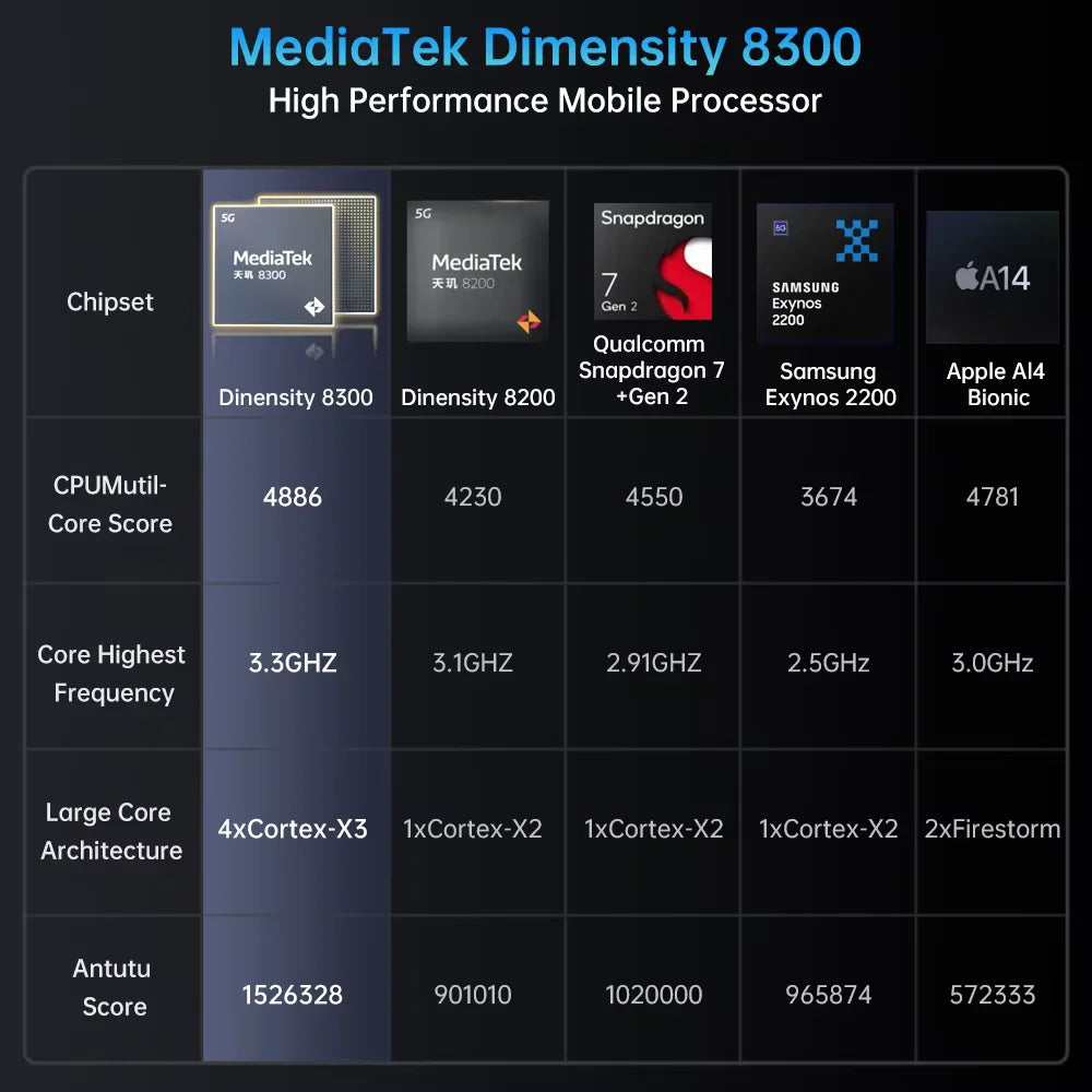Unihertz by 8849 Tank 4 Pro – World’s First 5G Smartphone with Built-In 720P Projector