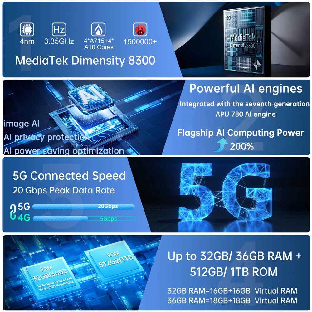 Unihertz by 8849 Tank 4 Pro – World’s First 5G Smartphone with Built-In 720P Projector